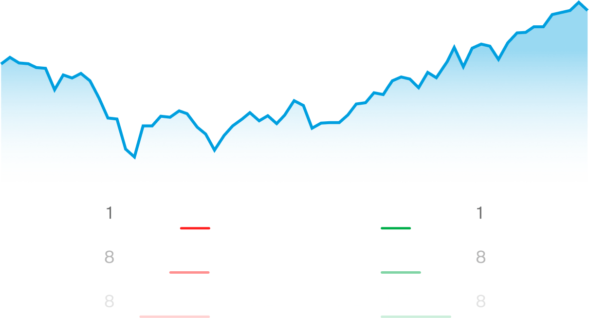 Stock price chart with order book data showing bid and ask levels