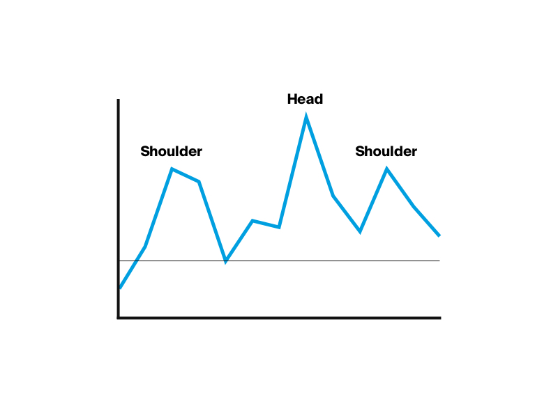 example of head and shoulder paterns
