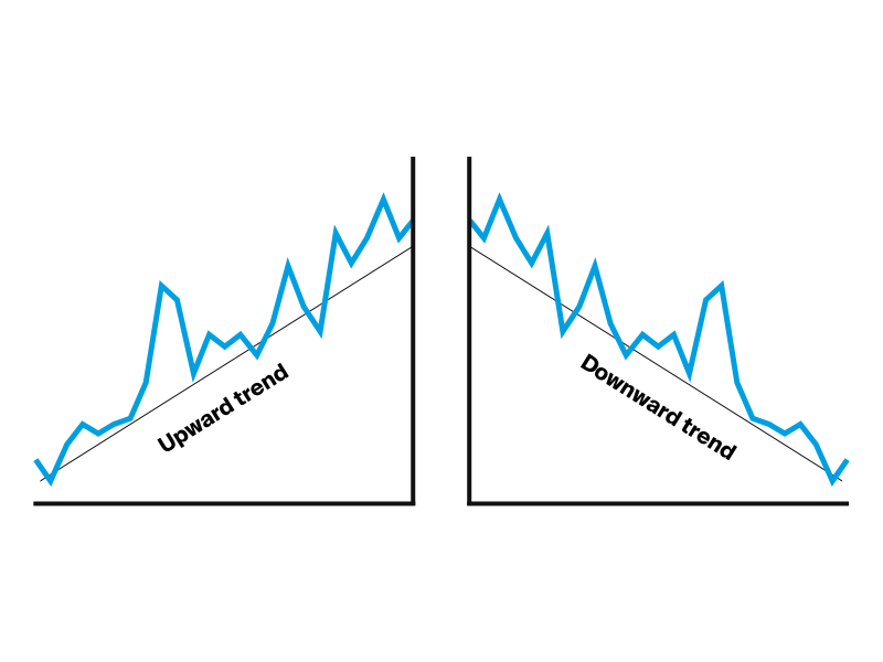 Upwards and downward trend chart examples