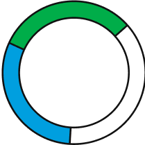 Kreisförmige Bewertungsgrafik mit Buchstabe A und segmentiertem grünem, blauem und weißem Ring.